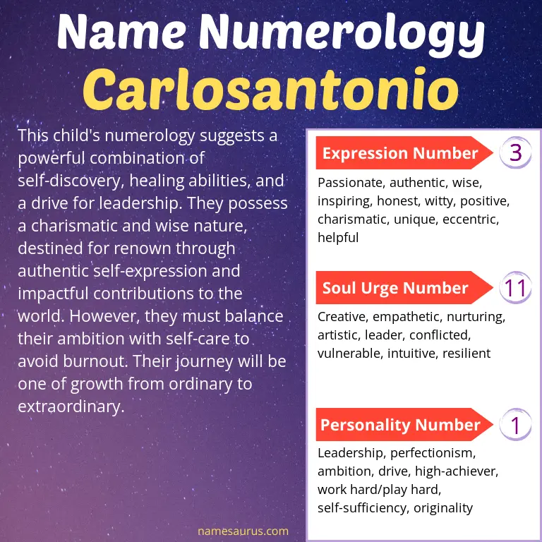 numerology of the name carlosantonio.
