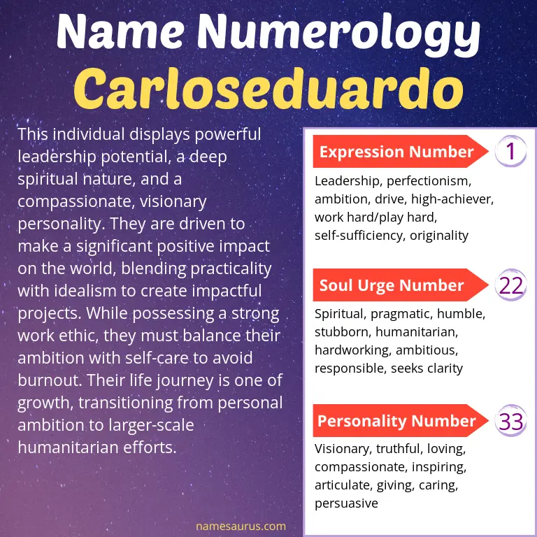 numerology of the name carloseduardo.