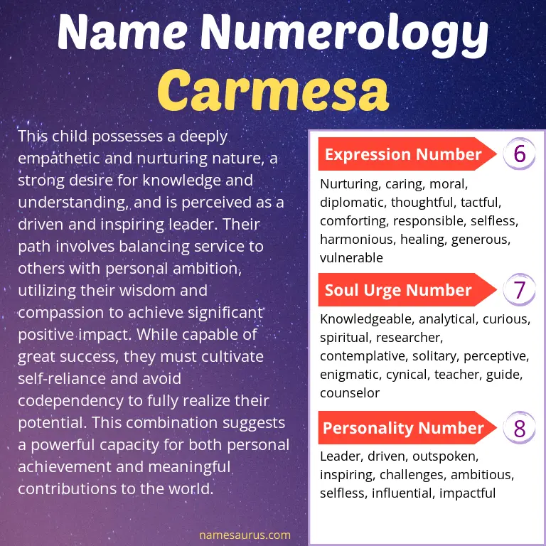 numerology of the name carmesa.
