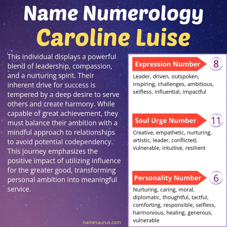 numerology of the name caroline luise.
