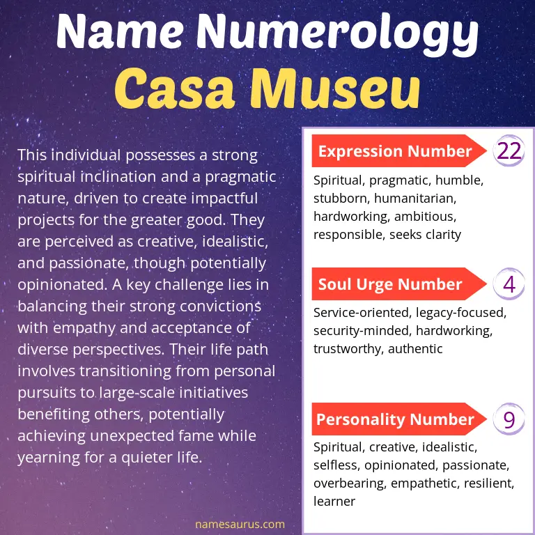 numerology of the name casa museu.