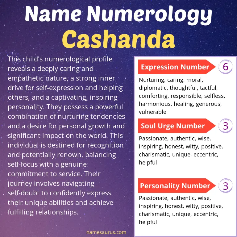 numerology of the name cashanda.