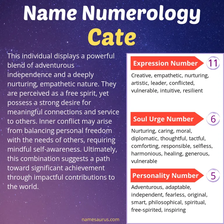 numerology of the name cate.