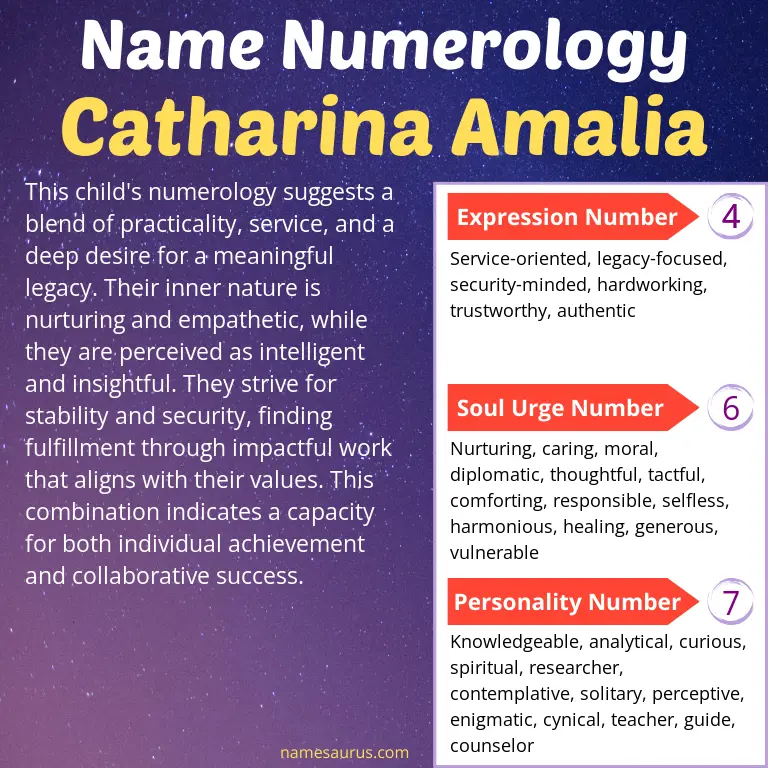 numerology of the name catharina amalia.