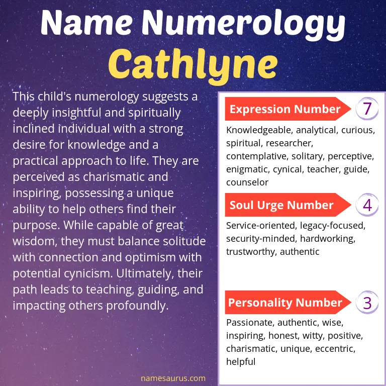 numerology of the name cathlyne.