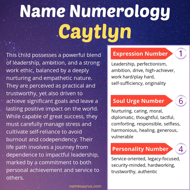 numerology of the name caytlyn.