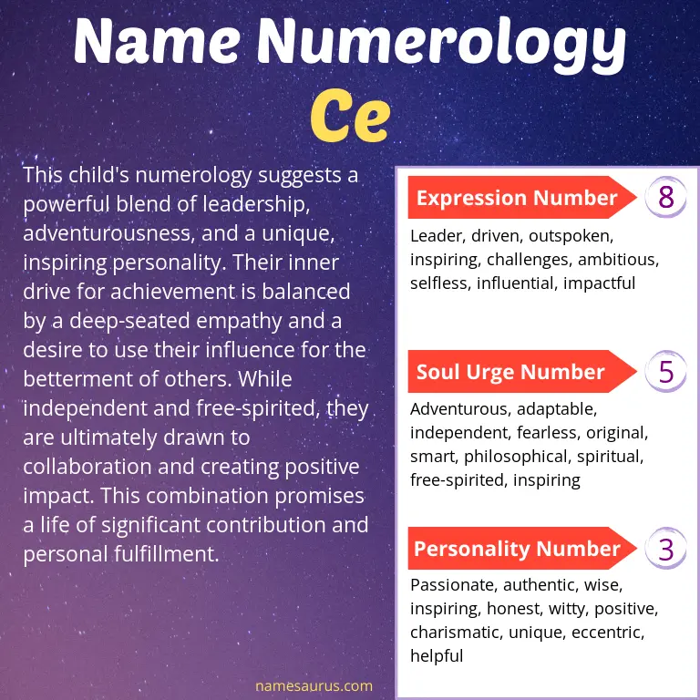 numerology of the name ce.