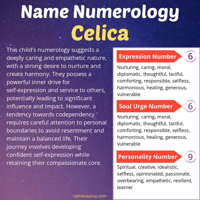 numerology of the name celica.