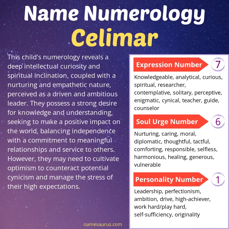 numerology of the name celimar.