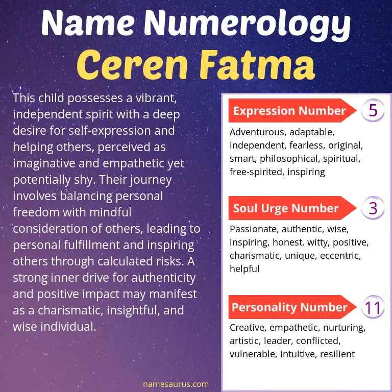 numerology of the name ceren fatma.