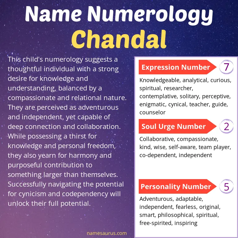 numerology of the name chandal.