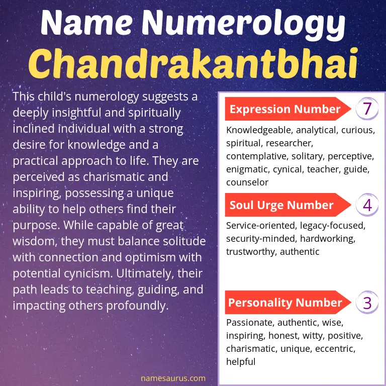 numerology of the name chandrakantbhai.