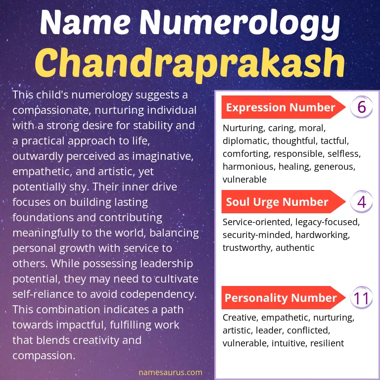 numerology of the name chandraprakash.
