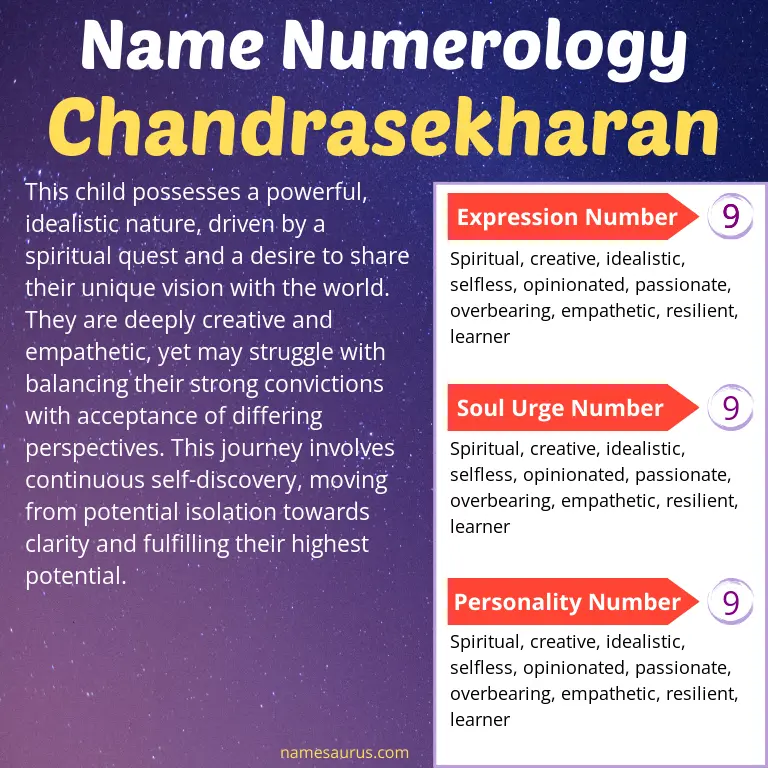 numerology of the name chandrasekharan.