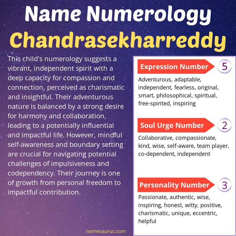 numerology of the name chandrasekharreddy.