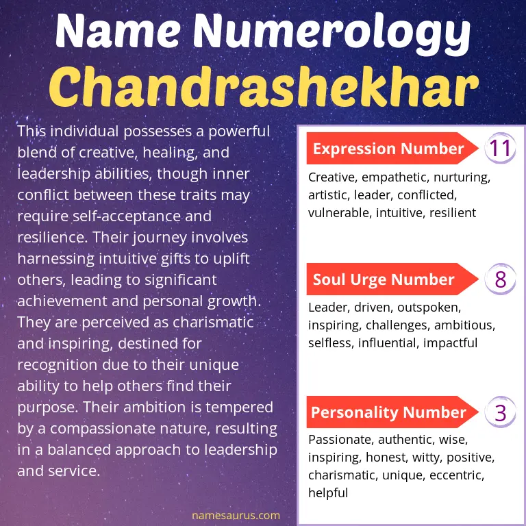 numerology of the name chandrashekhar.