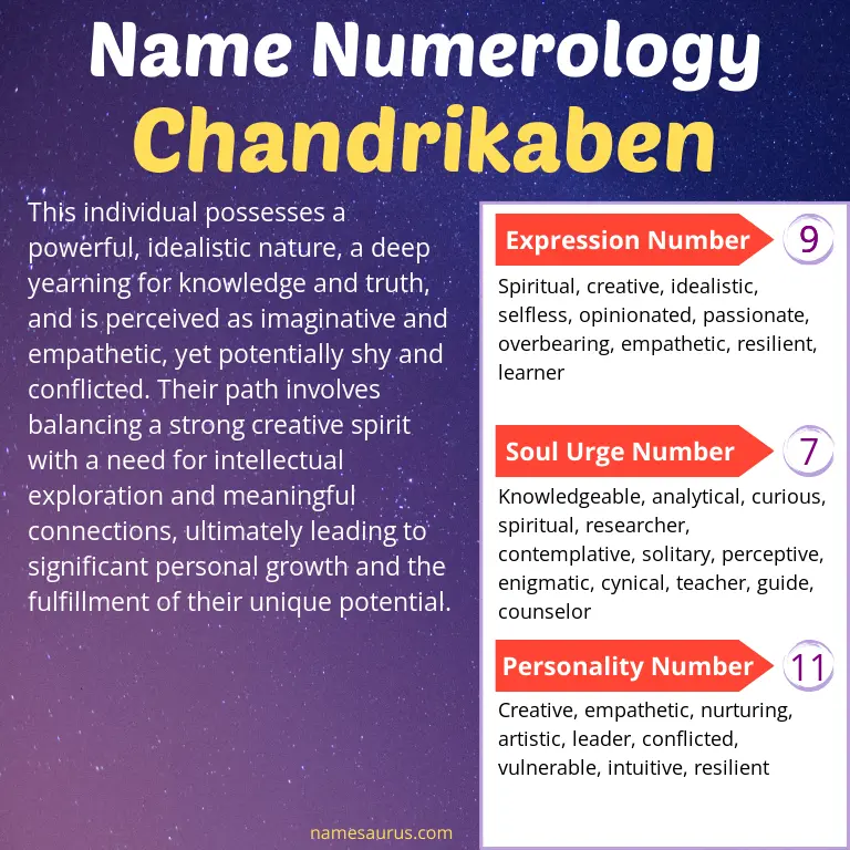 numerology of the name chandrikaben.