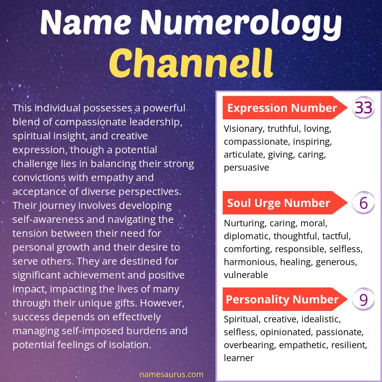numerology of the name channell.