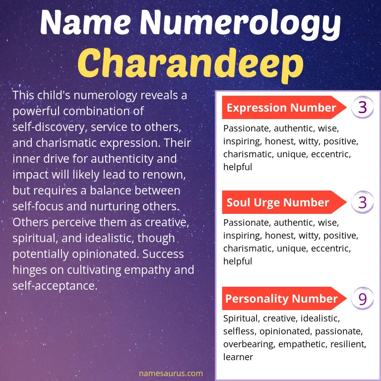numerology of the name charandeep.
