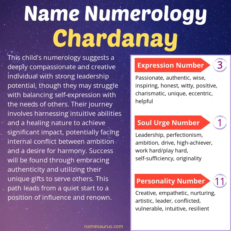 numerology of the name chardanay.