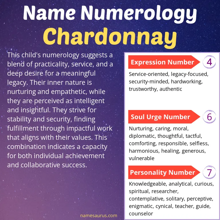numerology of the name chardonnay.