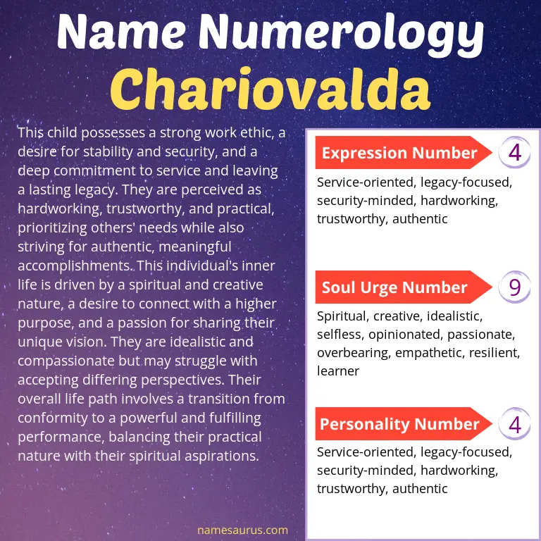 numerology of the name chariovalda.