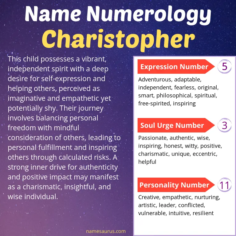 numerology of the name charistopher.