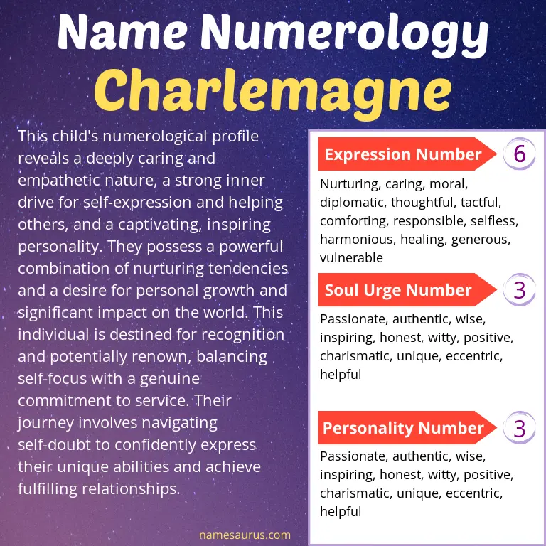 numerology of the name charlemagne.