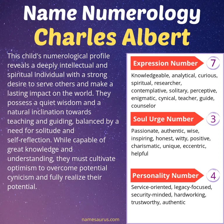 numerology of the name charles albert.
