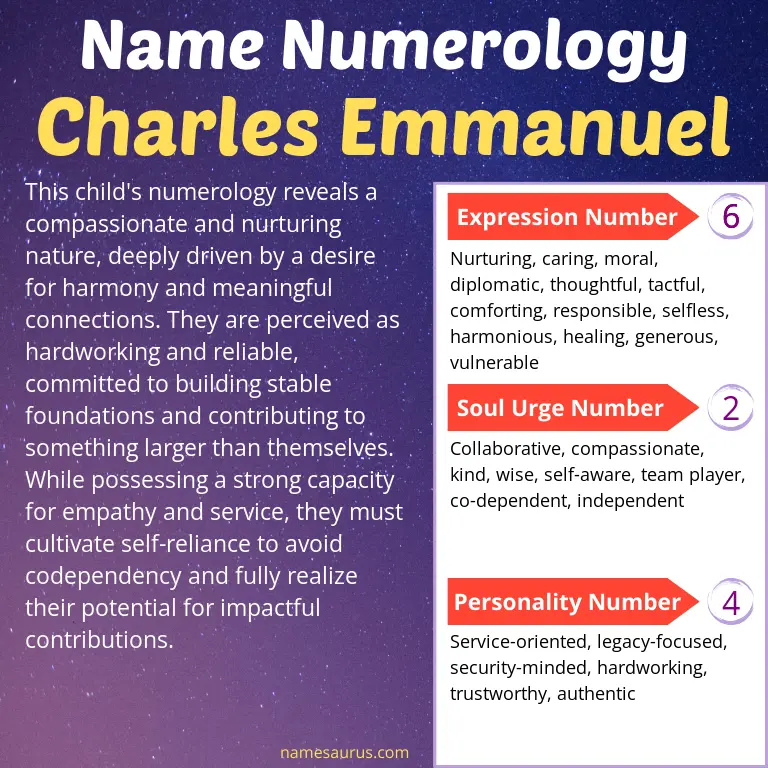 numerology of the name charles emmanuel.