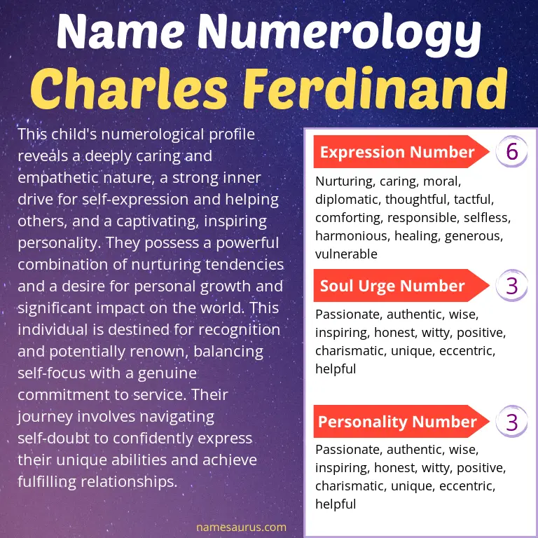 numerology of the name charles ferdinand.