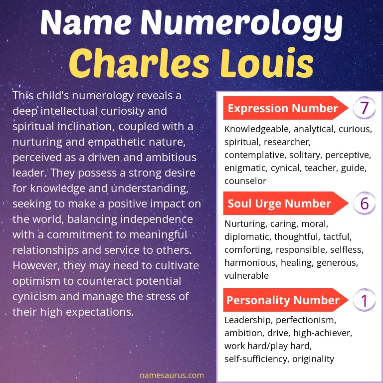 numerology of the name charles louis.