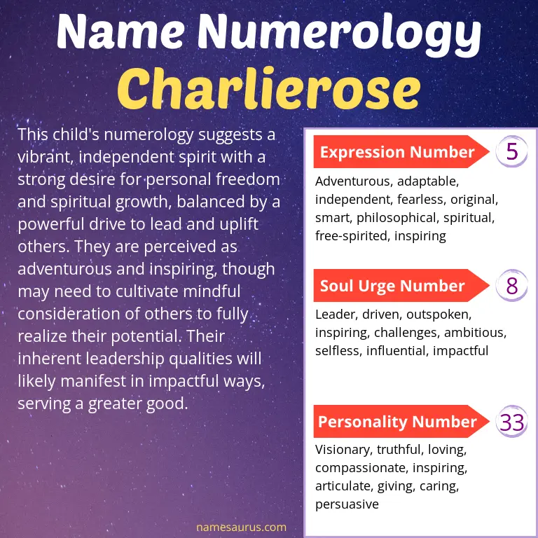 numerology of the name charlierose.
