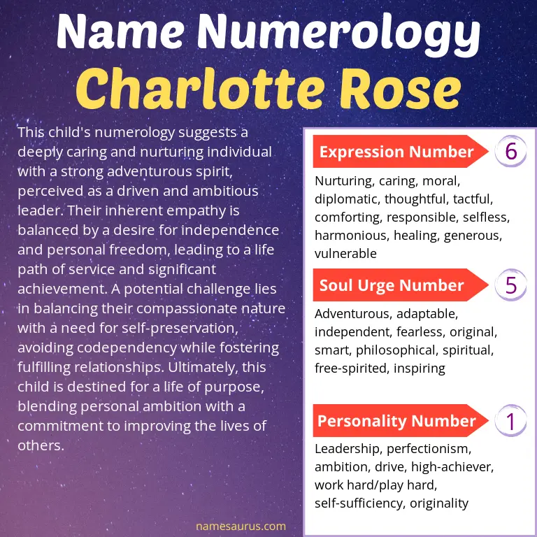 numerology of the name charlotte rose.