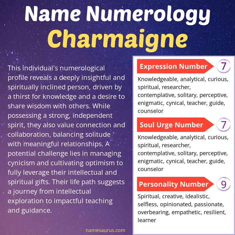 numerology of the name charmaigne.