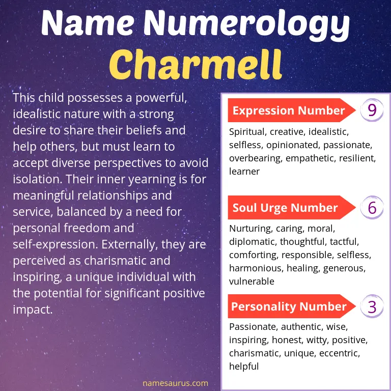 numerology of the name charmell.