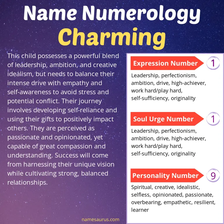 numerology of the name charming.