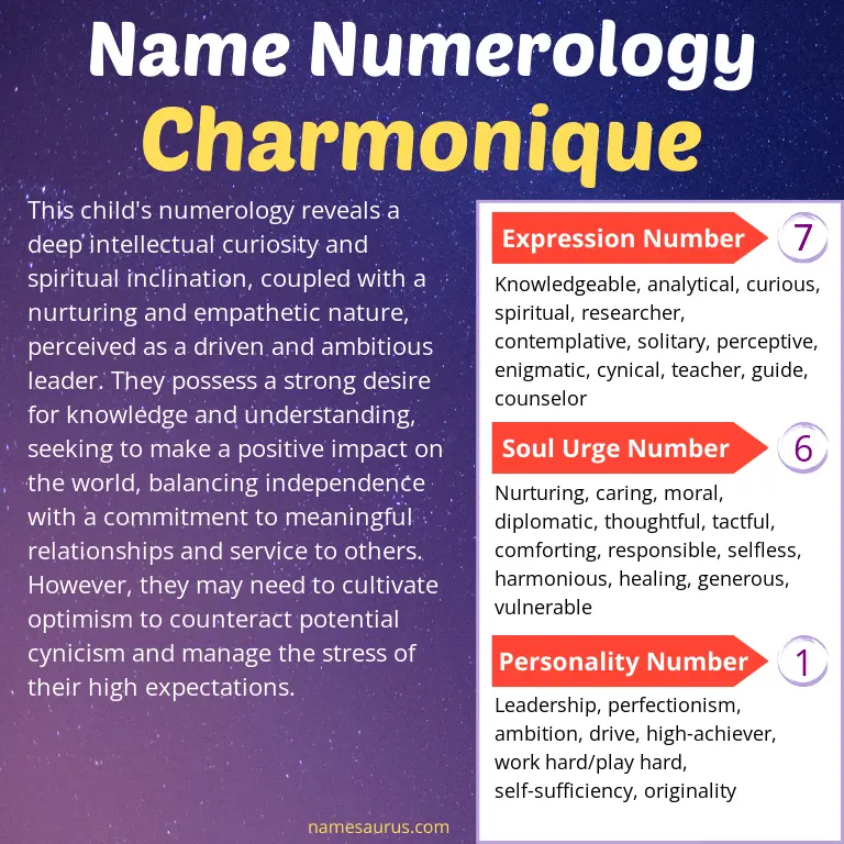 numerology of the name charmonique.