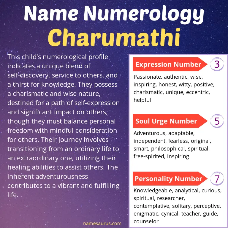 numerology of the name charumathi.
