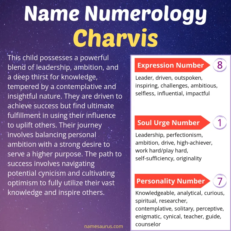 numerology of the name charvis.