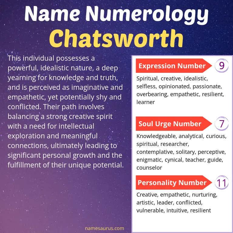numerology of the name chatsworth.
