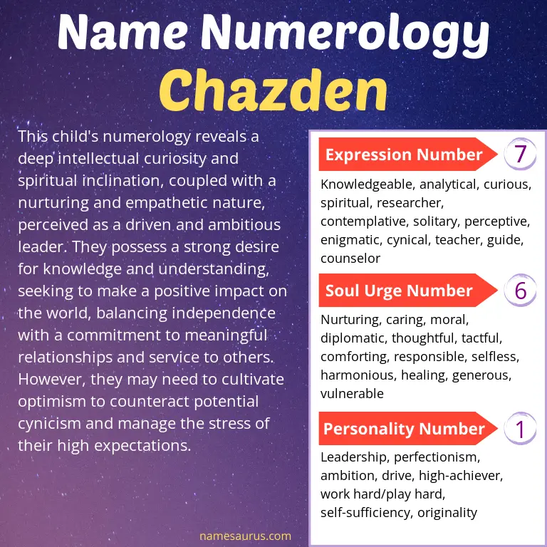 numerology of the name chazden.