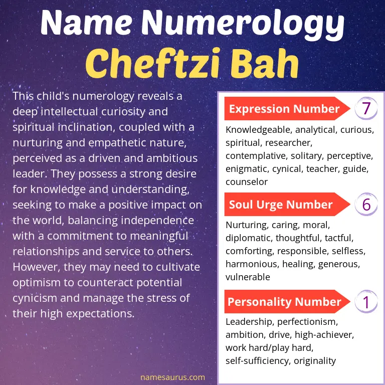 numerology of the name cheftzi bah.