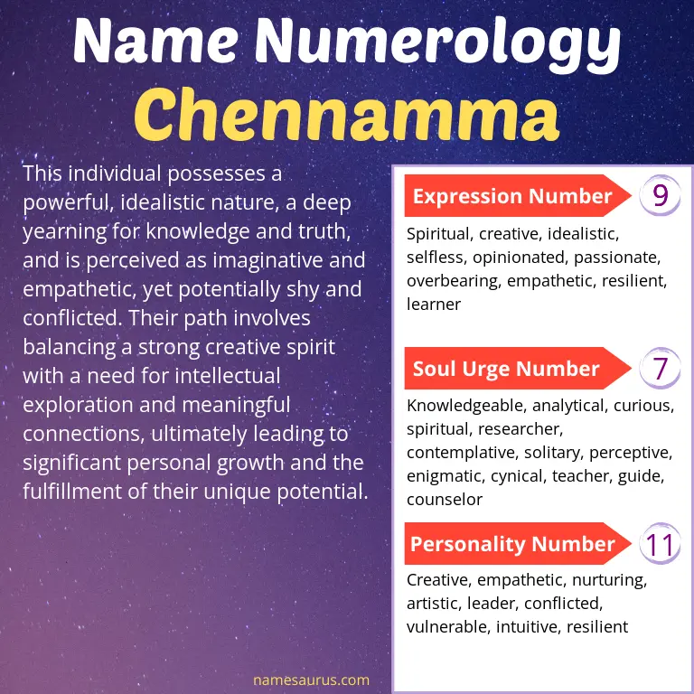 numerology of the name chennamma.