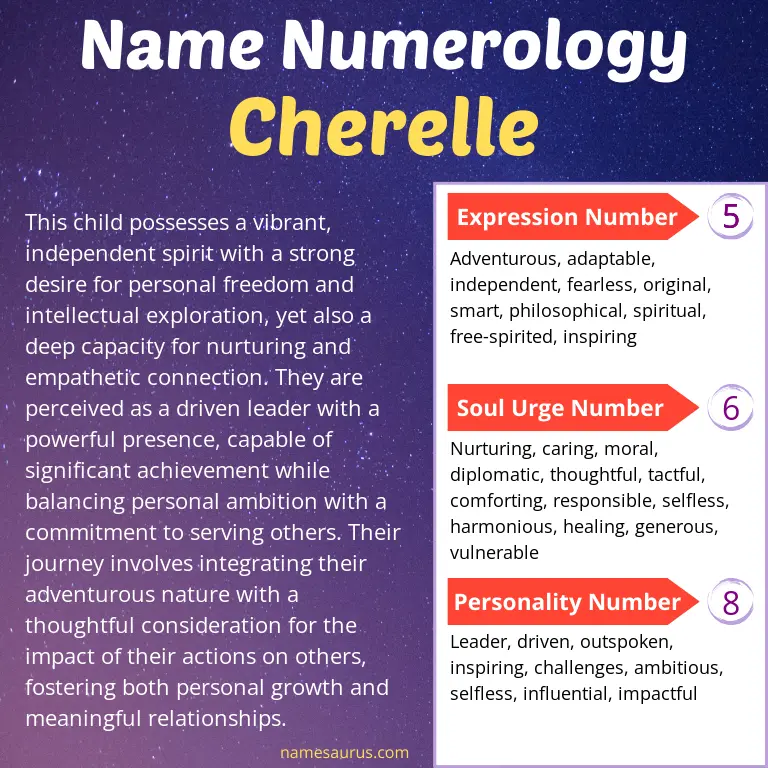numerology of the name cherelle.