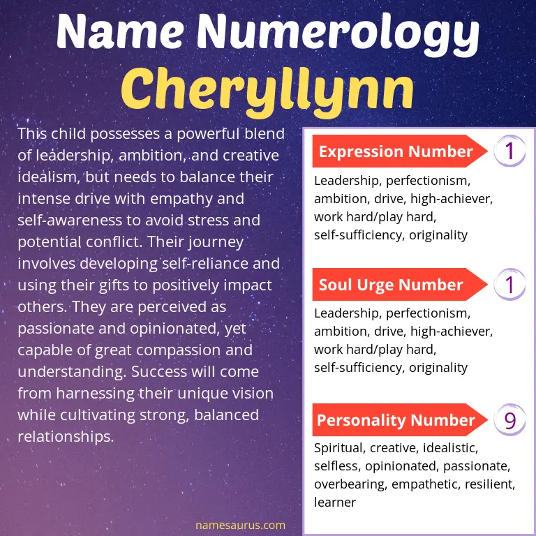numerology of the name cheryllynn.