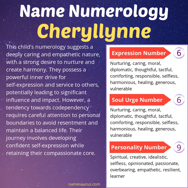 numerology of the name cheryllynne.