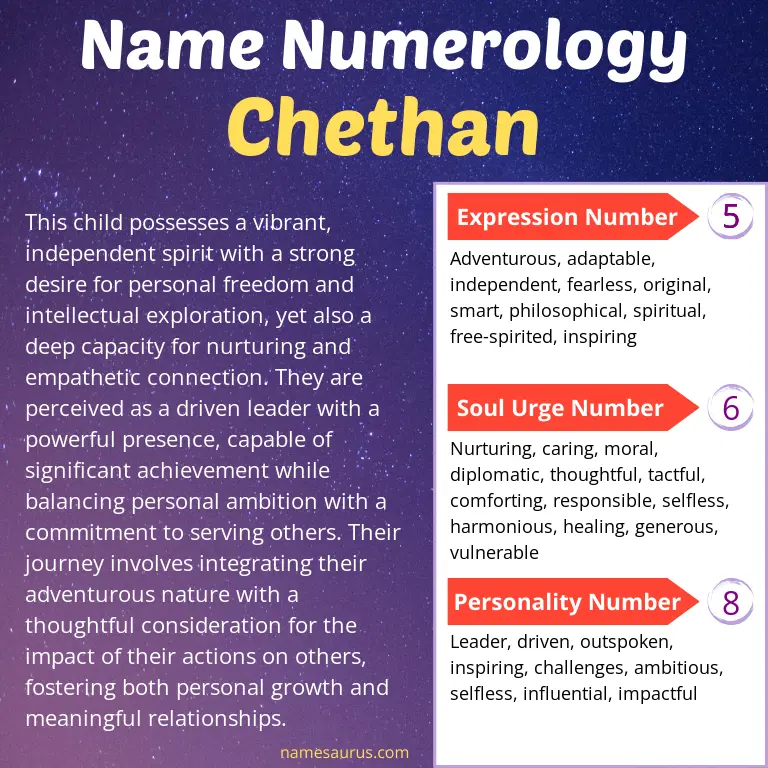 numerology of the name chethan.