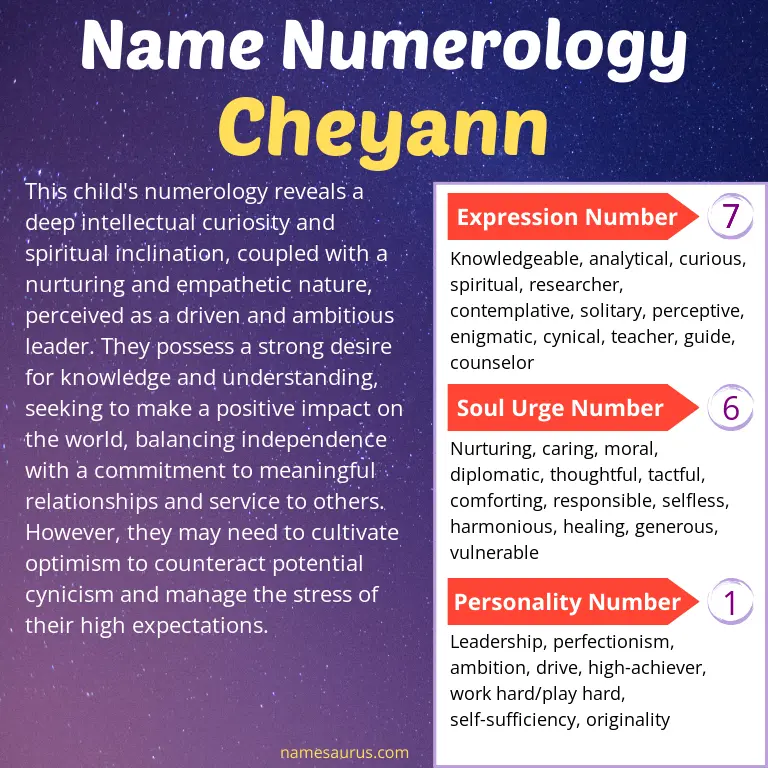 numerology of the name cheyann.
