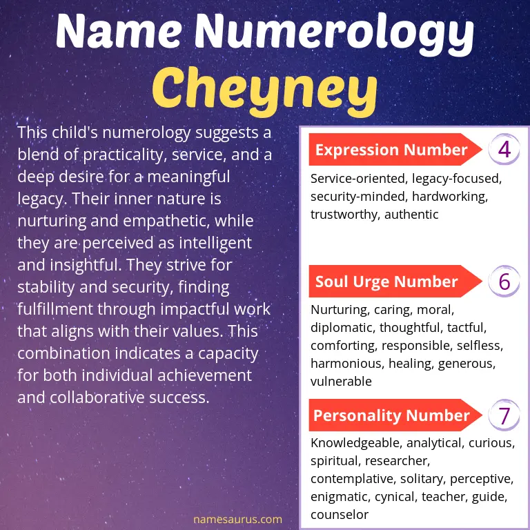 numerology of the name cheyney.
